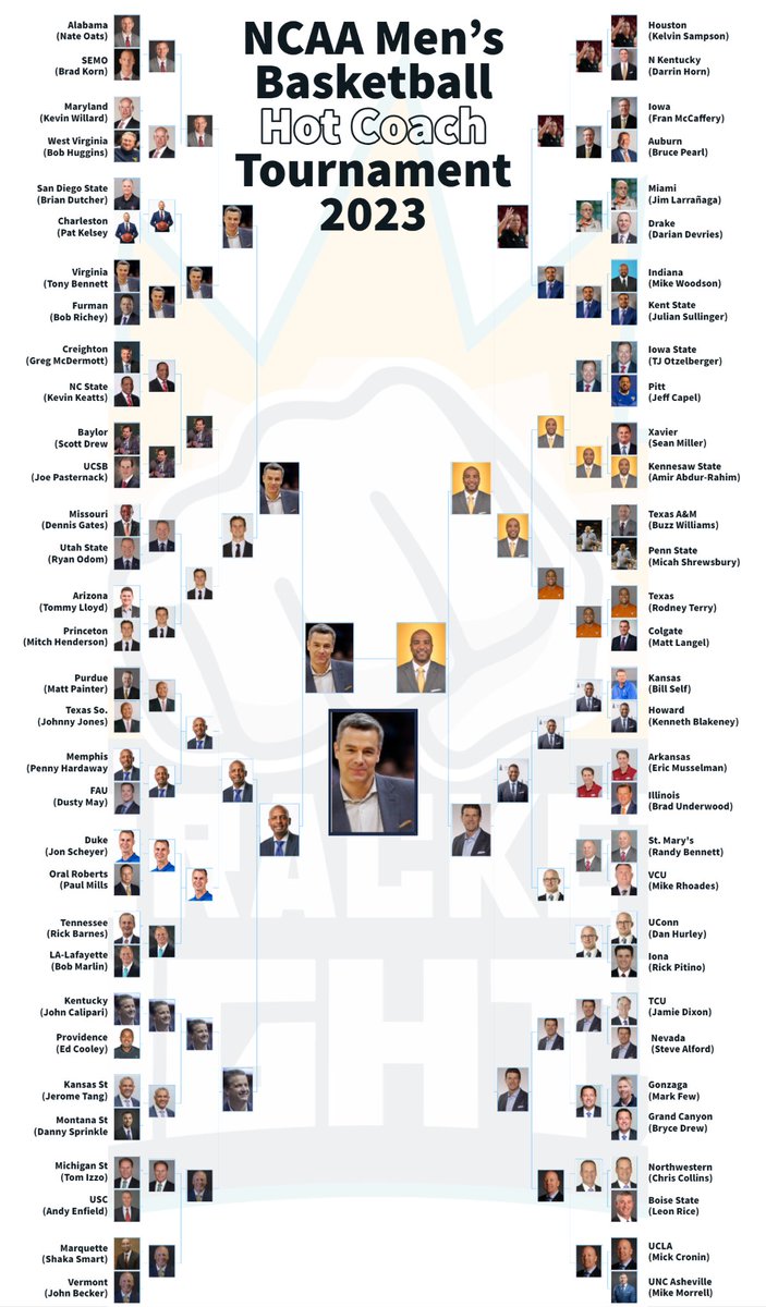 You’re gonna see a lot of brackets today and tomorrow, but none are as important as this. 

I present to you: The 2023 NCAA Men’s Basketball Hot Coach Bracket #MarchMadness
