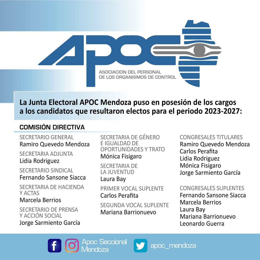 APOC_Mendoza's tweet photo. MENDOZA - Elecciones
Con una masiva participación se llevaron a cabo las elecciones de nuestra Seccional, y en el día de hoy asumieron sus cargos los compañeros y compañeras electos. Felicitaciones!! Vamos por más!! ✊🤜🤛💪 https://t.co/Jf6QGydYYQ