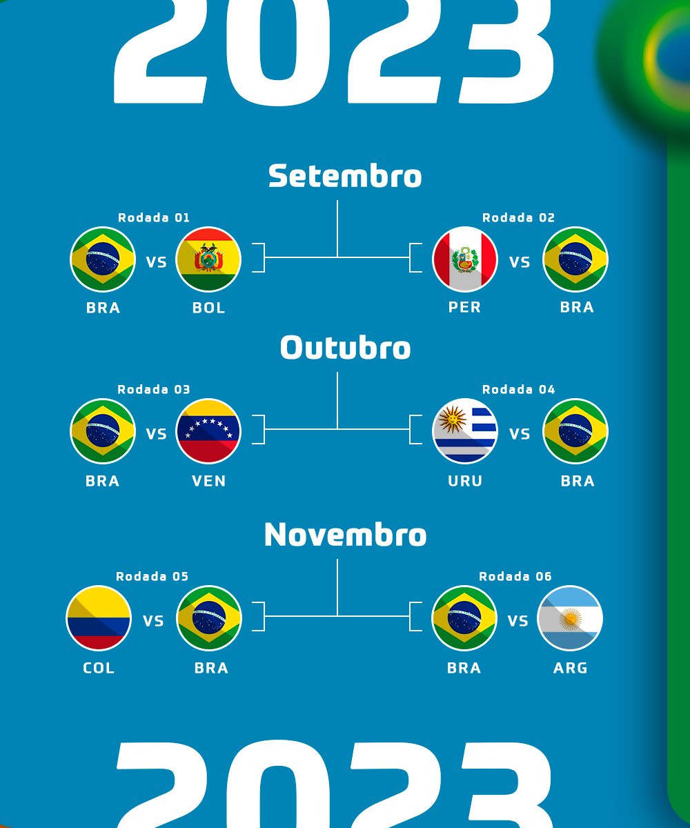 CBF Futebol on X: Anota aí! Estes serão os nossos jogos pelas  Eliminatórias para a Copa do Mundo FIFA 2026. Nossa jornada começa em  setembro contra a Bolívia em casa. Serão 18