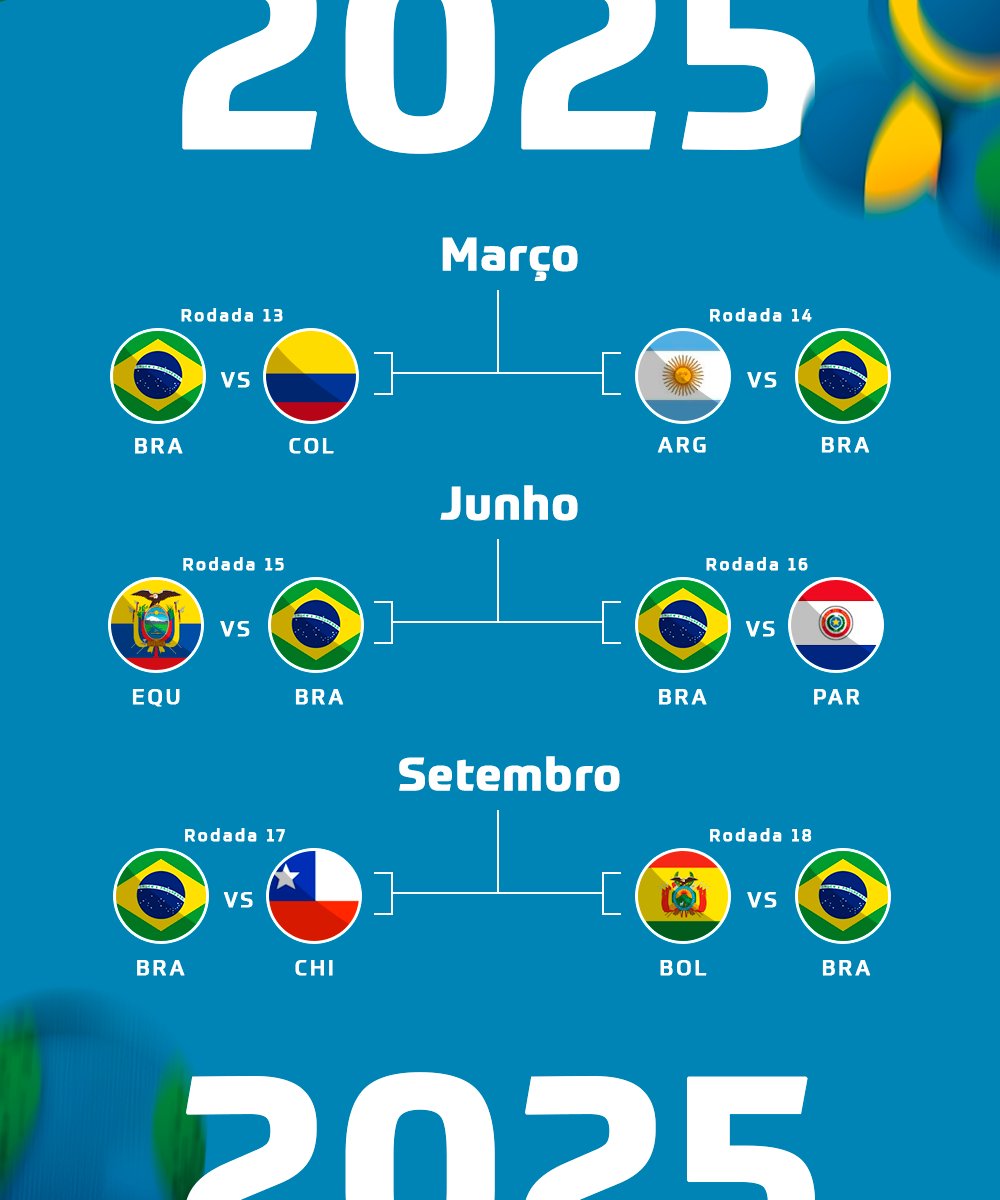 CBF Futebol on X: Anota aí! Estes serão os nossos jogos pelas  Eliminatórias para a Copa do Mundo FIFA 2026. Nossa jornada começa em  setembro contra a Bolívia em casa. Serão 18