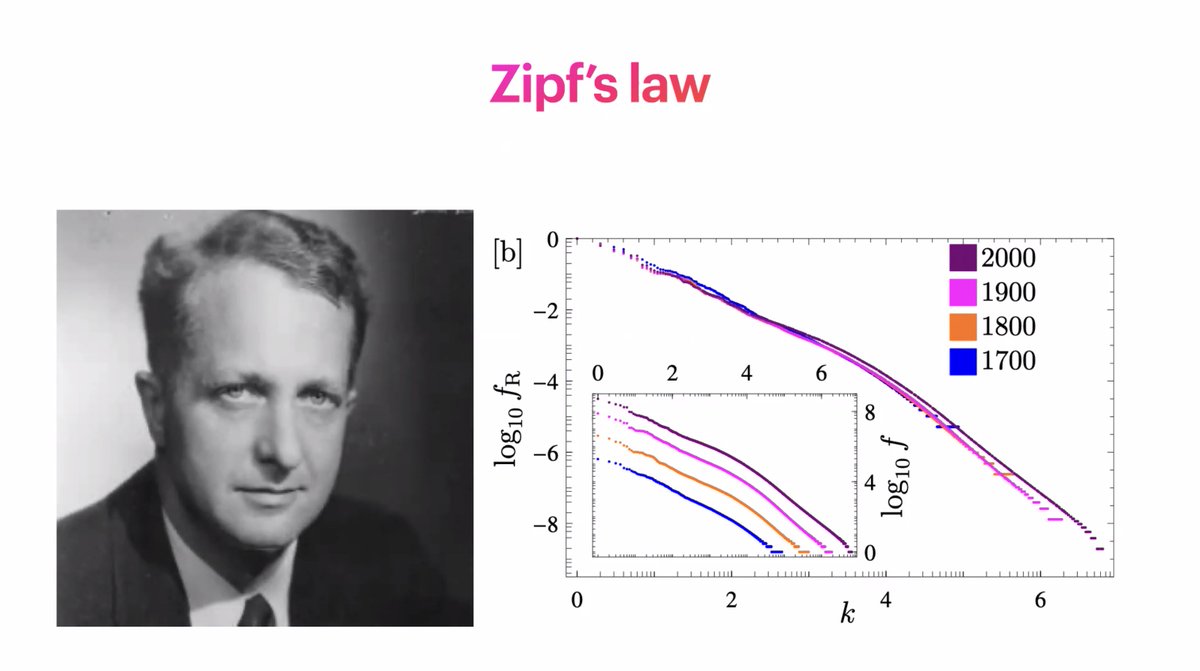 sfiscience's tweet image. First major historic example comes from #ZipfsLaw, which came from observations of #ScaleFree distributions of words in books like James Joyce's Ulysses and The Bible, later explained from the principle of least effort...then discovered in distributions from many other data sets: