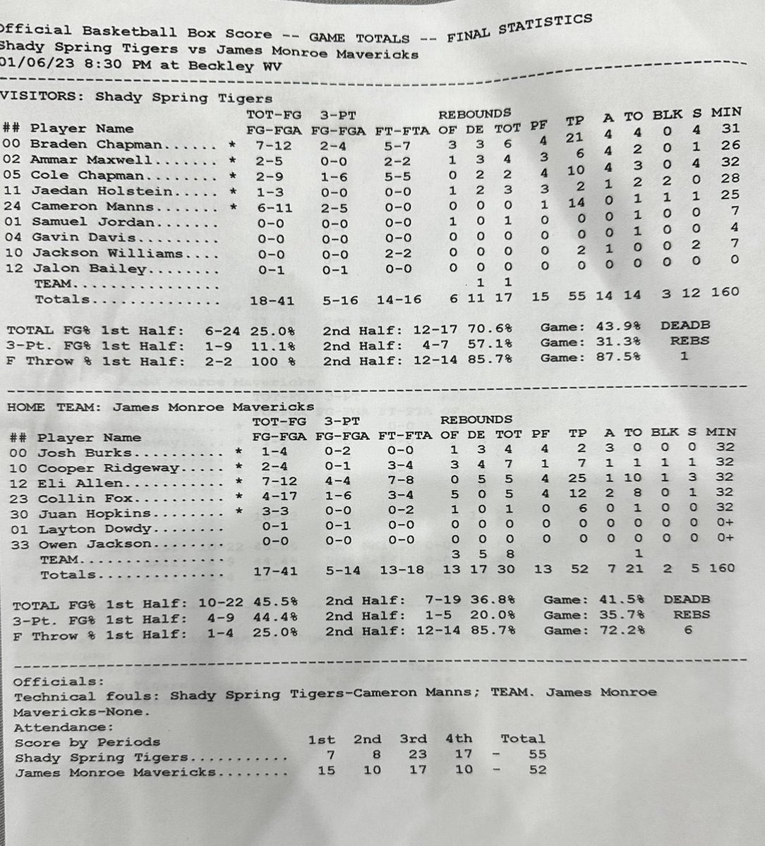 chylynfox2's tweet photo. @SnipingProps @wvprepbb Here are his stats against the #1 team in AAA— a team they lost to by 3 points. Don’t discredit incredible talent &amp; degrade a team for being single A. That’s senseless. https://t.co/irzFDDpFfZ