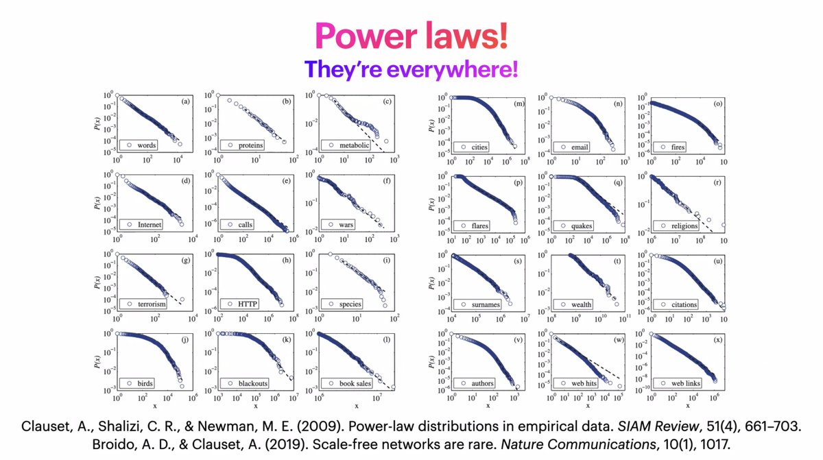 sfiscience's tweet image. First major historic example comes from #ZipfsLaw, which came from observations of #ScaleFree distributions of words in books like James Joyce's Ulysses and The Bible, later explained from the principle of least effort...then discovered in distributions from many other data sets: