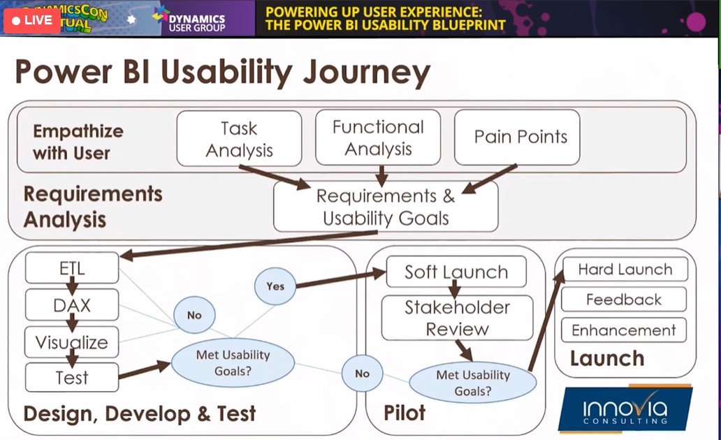 sql_troubles's tweet photo. Watching Savannah Dill's session on "Power Up User Experience: The Power BI Usability Blueprint" at #DynamicsCon March 2023
#PowerBI #usability https://t.co/p1DPUtJ30u