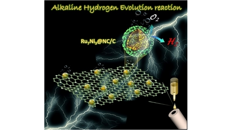 ChemSusChem's tweet photo. N-Doped Carbon Shells Encapsulated Ru-Ni Nanoalloys for Efficient #HydrogenEvolutionReaction (Wang) #CSSC_OPEN_HUST https://t.co/gbOD7nKjtH https://t.co/qWRmwn5Gy6