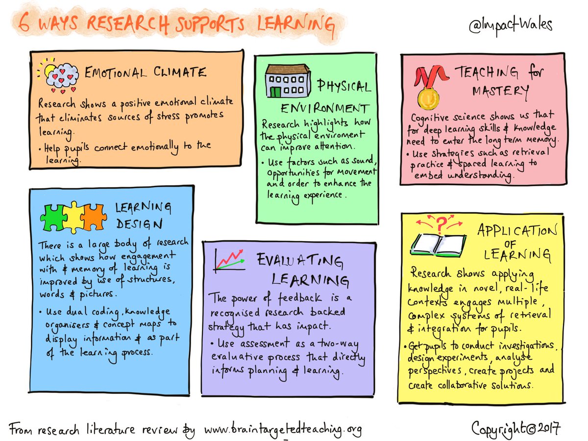 tchrnicholson's tweet photo. "The community of praxis approach emphasises the importance integrating theory and practice to support the development of teachers" - Anderson &amp; Freebody 2012

Engaging in theory, academic literature propels us to responsibly reflect, act &amp; create a more just world.

#ITEbridging https://t.co/hHmg8H0Hmy