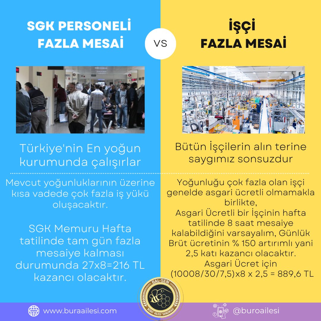 Burakdincersgk's tweet photo. Biz  #SGKPersoneli yiz. 
Biz Türkiye'nin en yoğun kurumunda vatandaş odaklı çalışan ,
Büyük bir aileyiz.

Bu ailenin #EYT sürecinde dahi ödenen fazla mesai ücreti aşağıdaki gibi olmamalıydı. https://t.co/ryN3jrJbU6