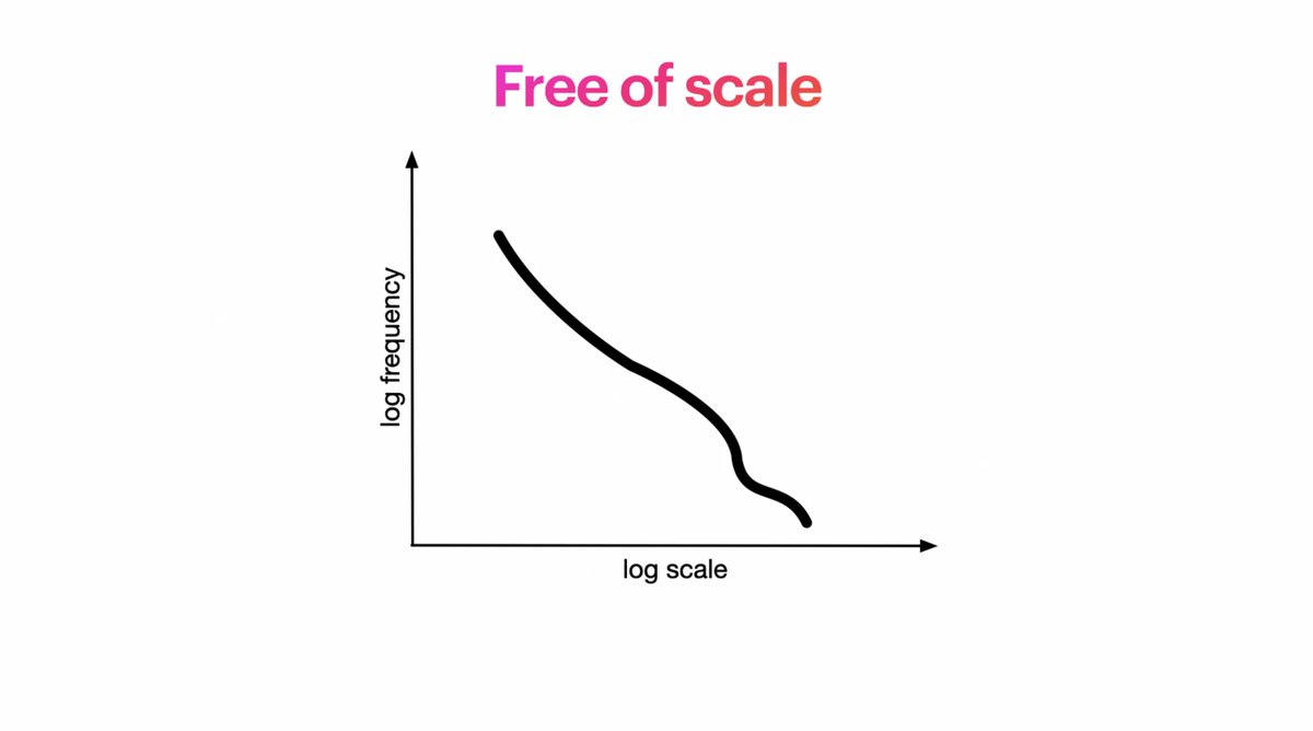 sfiscience's tweet image. "If you want to use #calculus, you need a well-defined mean...it works well for these kinds of distributions [like Poisson or Gaussian]. But in #ScaleFree distributions there's not much meaning in the mean."