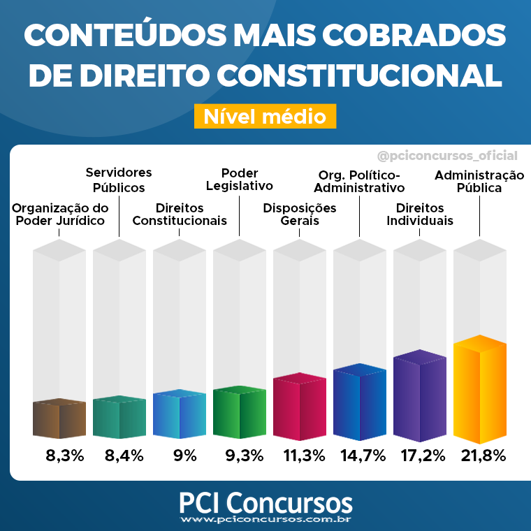 pciconcursos's tweet photo. ⚠️ Salve e compartilhe!
.
.
#Concurso #ConcursoPublico #ProcessoSeletivo #PciConcursos #Concurseiro #VidadeConcurseiro #Aprovado #DicasdeConcursos #educa #educacao #escola #escola #professor #advocacia #direito #ensino #videoaulas #administração #administrativo #constitucional https://t.co/GJkqSlc8BL
