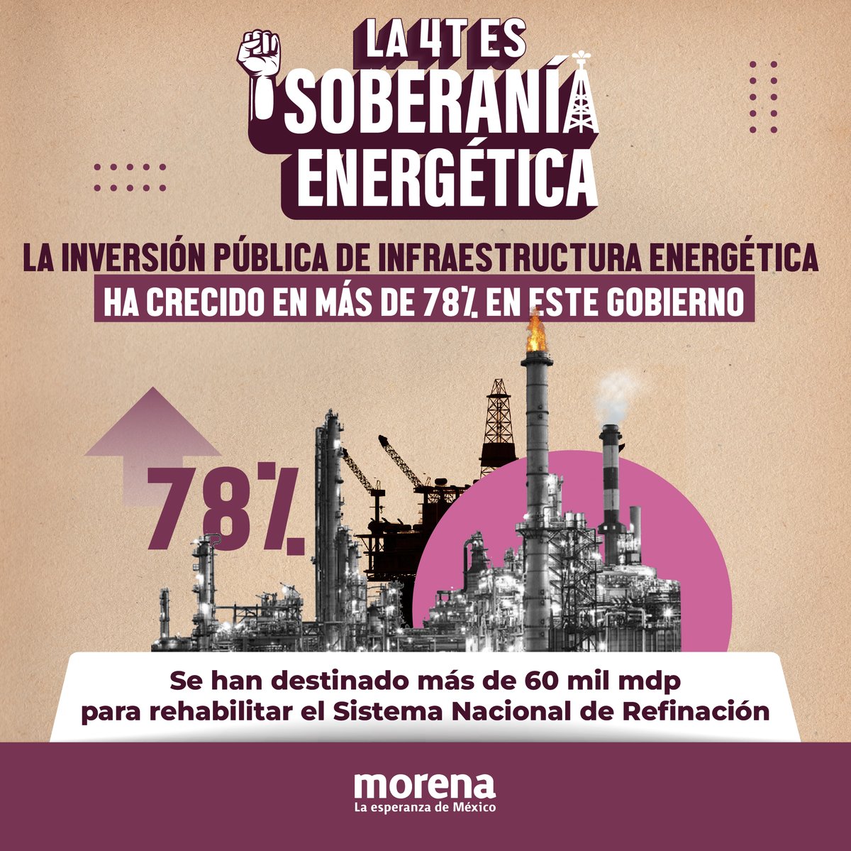 La autosuficiencia energética abre las puertas para tener combustibles más baratos y poder participar en el mercado internacional como exportadores de combustibles refinados.
#SoberaniaEnergetica⚡️#QueSigaLaTransformación