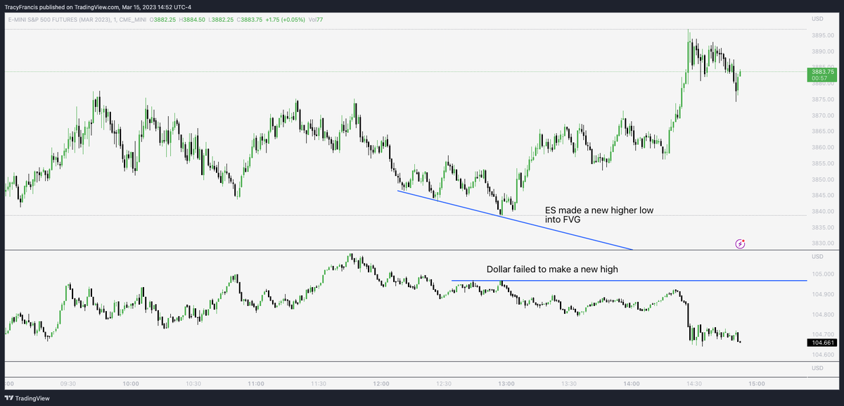 Lets_Win__'s tweet photo. SMT Divergence https://t.co/AJybYzRyAS