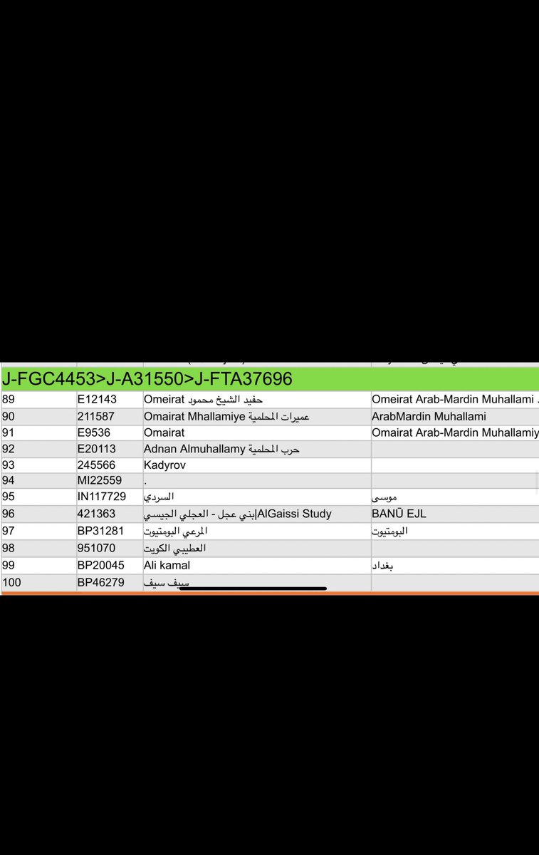 FGC_4453's tweet photo. إعلان🚩
يسرنا إعلان التقاء بني محلم شيبان بكر بن وائل مع بني عجل بكر بن وائل.
التحور : FGC4453>FTA37696
#FGC4453 
#ربيعة_الفرس https://t.co/hVktoMWtIH