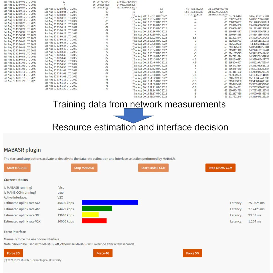 In InSecTT, MTU has developed AI algorithms to assess and manage communication uplinks for onboard systems in vehicular environments. #InSecTT #AI