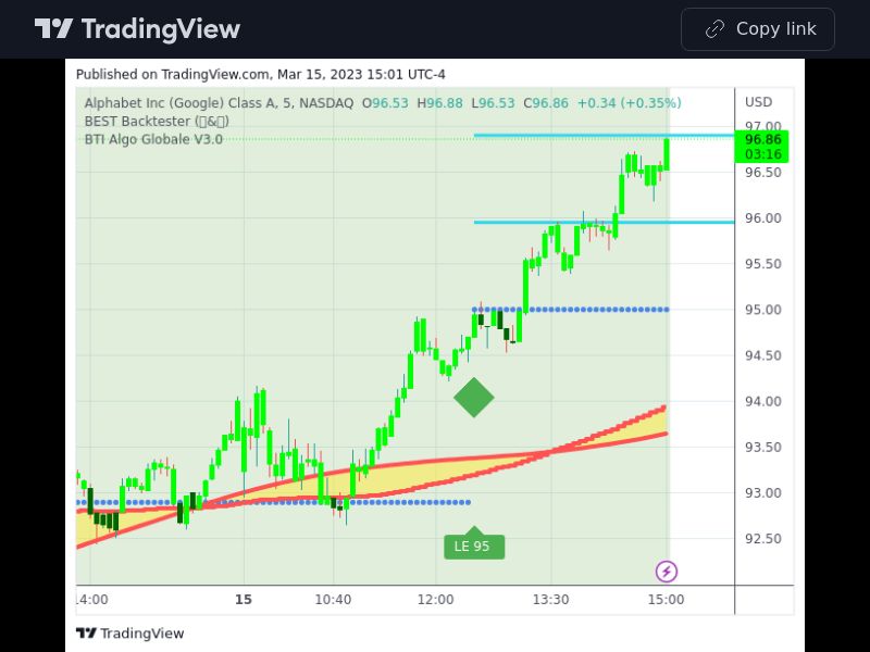 TradingView trade GOOGL 5 minutes 