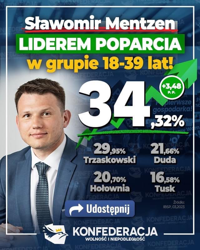 bartlomiejpejo's tweet photo. Tej siły już nie powstrzymają‼️
@KONFEDERACJA_ @SlawomirMentzen https://t.co/DHhqog9XMQ