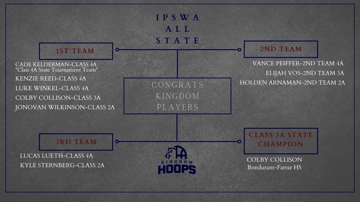 𝙆𝙞𝙣𝙜𝙙𝙤𝙢 𝙃𝙤𝙤𝙥𝙨 tweet media