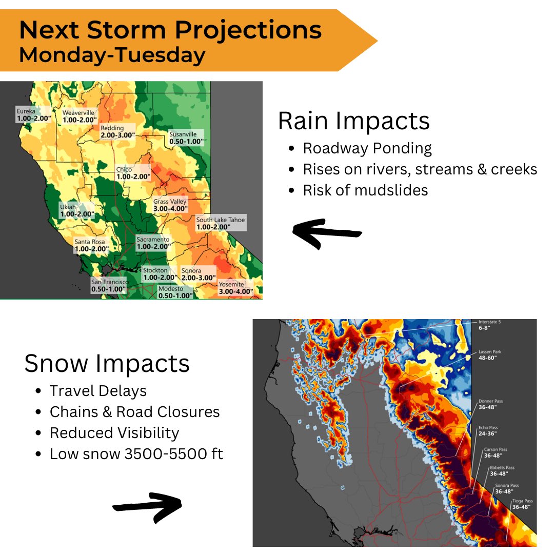 NCCFIRE's tweet photo. Wet weather is returning w/ weaker systems late Friday-Sunday. A stronger storm comes in on Monday bringing widespread rain, heavy mountain snow &amp; gusty winds. CalOES created a County Emergency Info Resource Sheet, highlighting the best ways to stay informed, connected &amp; safe. https://t.co/ZiQPK5sM6g