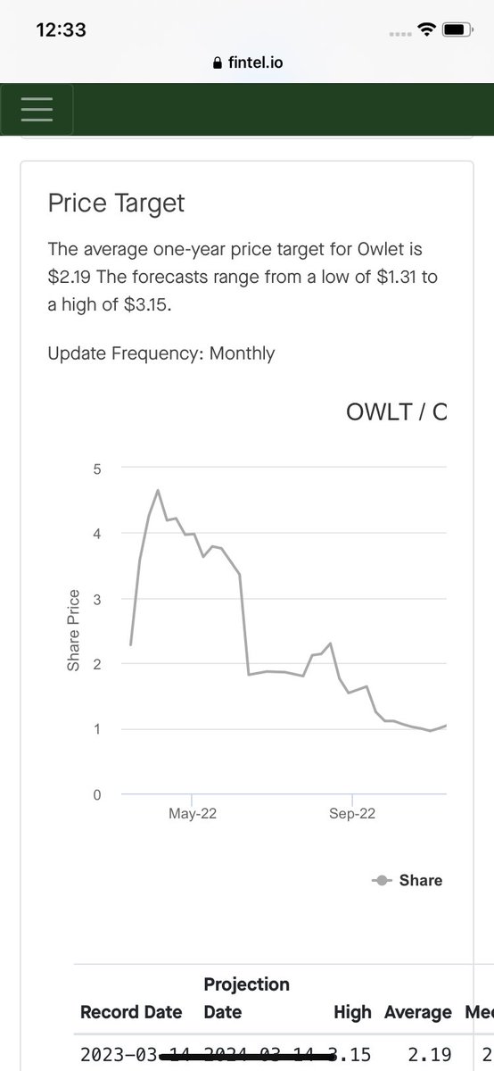 lruney's tweet image. $OWLT AH earnings call soon.  Future is bright and pending FDA approval.
$TRKA near bottom for reversal.