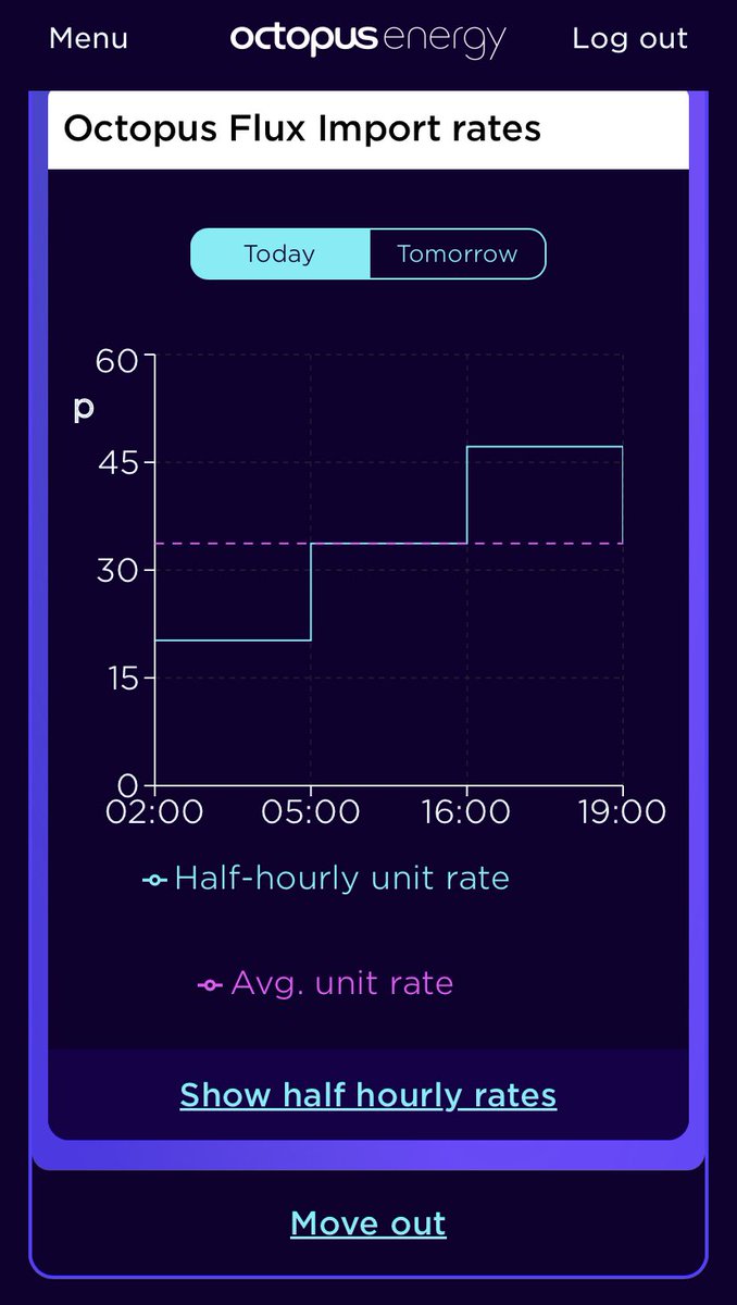 Looks like I’m now on flux <a href="/OctopusEnergy/">Octopus Energy</a> but what is going on with the x axis here?…