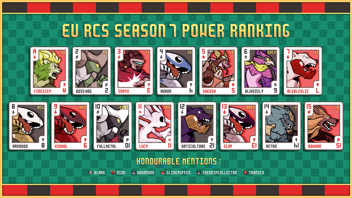 EU S7 PR Team:

@arnoroa_, <a href="/BossHogOfficial/">bosshog</a>, <a href="/DefileusFGC/">Defileus</a>, <a href="/Fir3icey/">Fireicey</a>, <a href="/fullmoonIullaby/">Lucy</a>, <a href="/_kxsu/">meadow</a>, Kravten, <a href="/mmntovivi/">Simone🌟</a>, Raven, @ROBATAAAA, <a href="/XiphosCreates/">Xiphos</a>

Head of Writing:
<a href="/BossHogOfficial/">bosshog</a> 

Project Leader:
<a href="/fullmoonIullaby/">Lucy</a>

Graphic by: <a href="/kiirochii/">emi!</a>