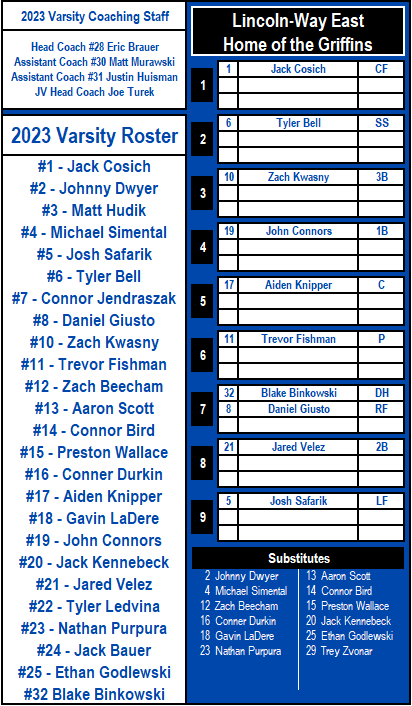 LWEastBaseball's tweet photo. #2023OpeningDayLineup #WhateverItTakes https://t.co/xRRehsnxBz