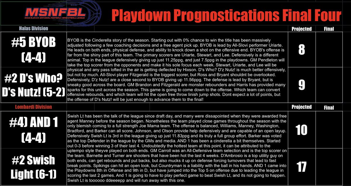 The most exciting final 4 you will see in March. Who you got?