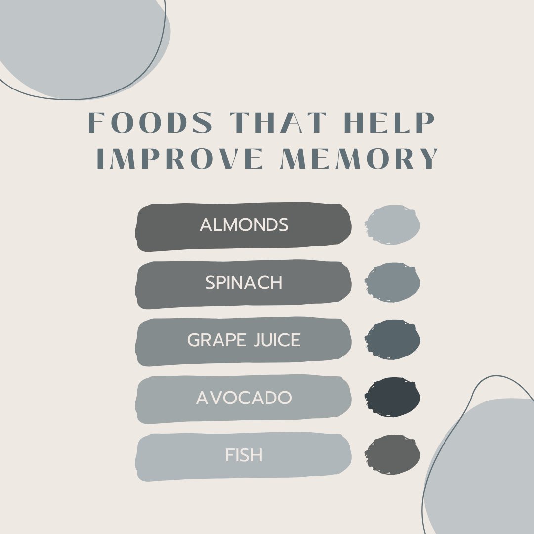 Did you know that certain foods can help to improve your memory? 
- Almond 🥜
- Spinach 🥬
- Grape juice 🍇
- Avocado 🥑
- Fish 🐟

#healthyliving #health #healthylifestyle #food #improvememory #memory