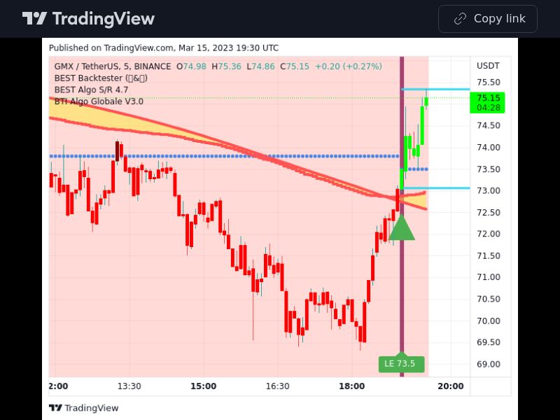 TradingView trade GMX 5 minutes