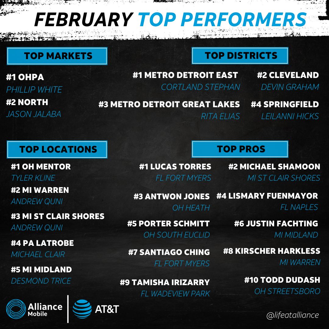 SHOUTOUT TO OUR FEBRUARY TOP PERFORMERS! 👏 #LIFEATALLIANCE