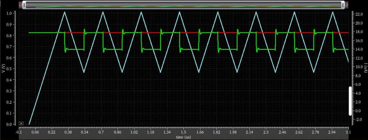 Part of the <a href="/EDRT_RIDE/">Electronics & Drives - RIDE</a> ASIC is the digitally adjustable hysteresis of the motor control. The hysteresis is  implemented by using the current bank and the comparator. It can be set using a DAC (A) and a 4-Bit word (B). 

<a href="/ElectronicsDrv/">E&D @ElectronicsAndDrives@mastodon.social</a>
#PowerElectronics
#Microelectronics