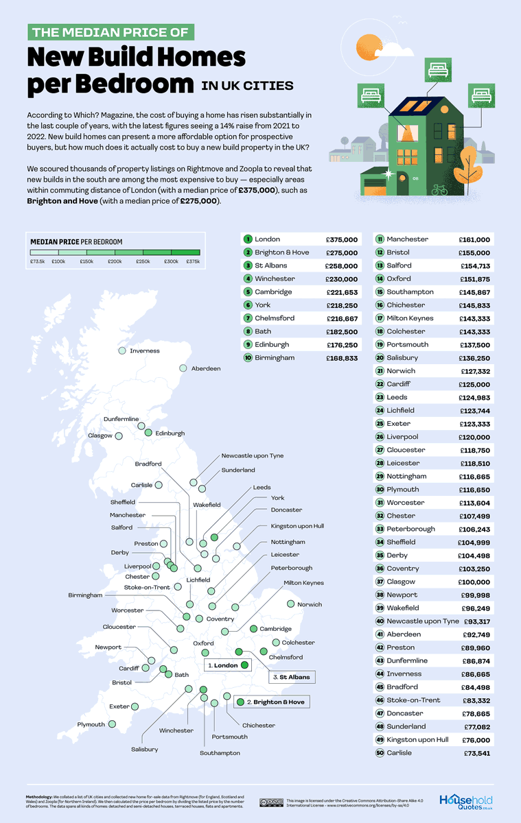 Brilliant Maps on Twitter "New build house prices accross the UK