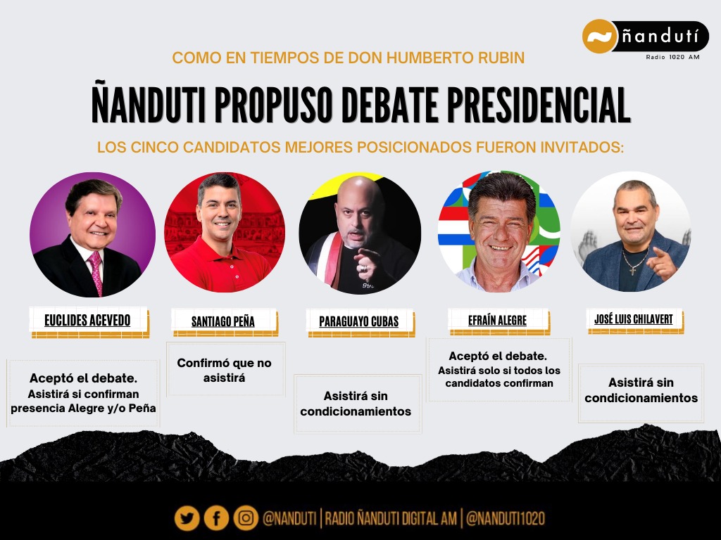 nanduti's tweet image. #DebateÑandutí | Propusimos un debate con los candidatos presidenciales. 𝗡𝗢 𝗟𝗢 𝗟𝗢𝗚𝗥𝗔𝗠𝗢𝗦. 

Hablamos con los cinco mejores posicionados para el lunes 20 de marzo. Estas fueron las respuestas. 

📻#1020AM