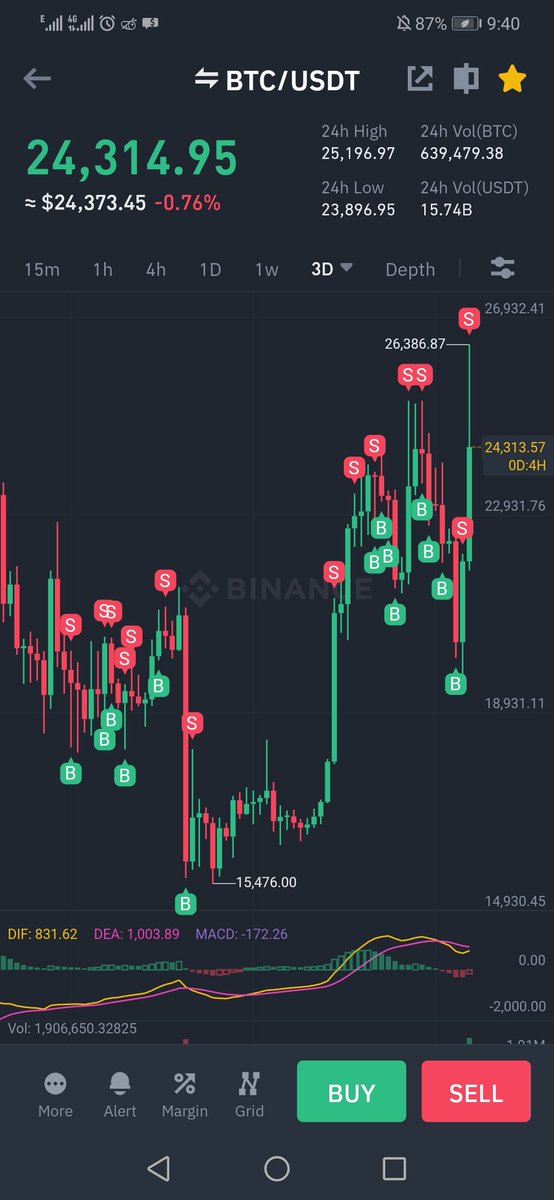ALIAS47 | ❤️ Memecoin tweet media