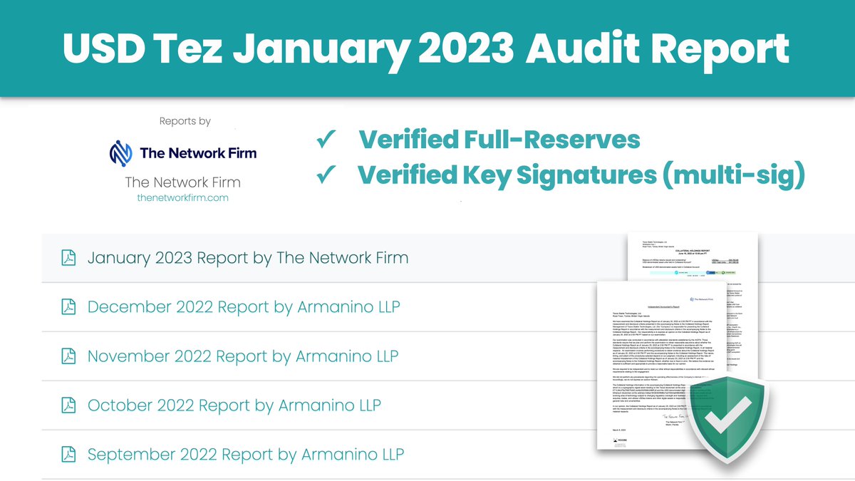 The USD Tez (USDtz) monthly audit by 
<a href="/The_NetworkFirm/">The Network Firm</a> for January 2023 has been published, verifying:
✅ USD Tez multi-sig key ownership 🔐
✅ USD Tez has a diversified FULL-collateral reserve 🏦 See all reports (and the reserve in real-time) at: USDtz.com/reserve #Tezos