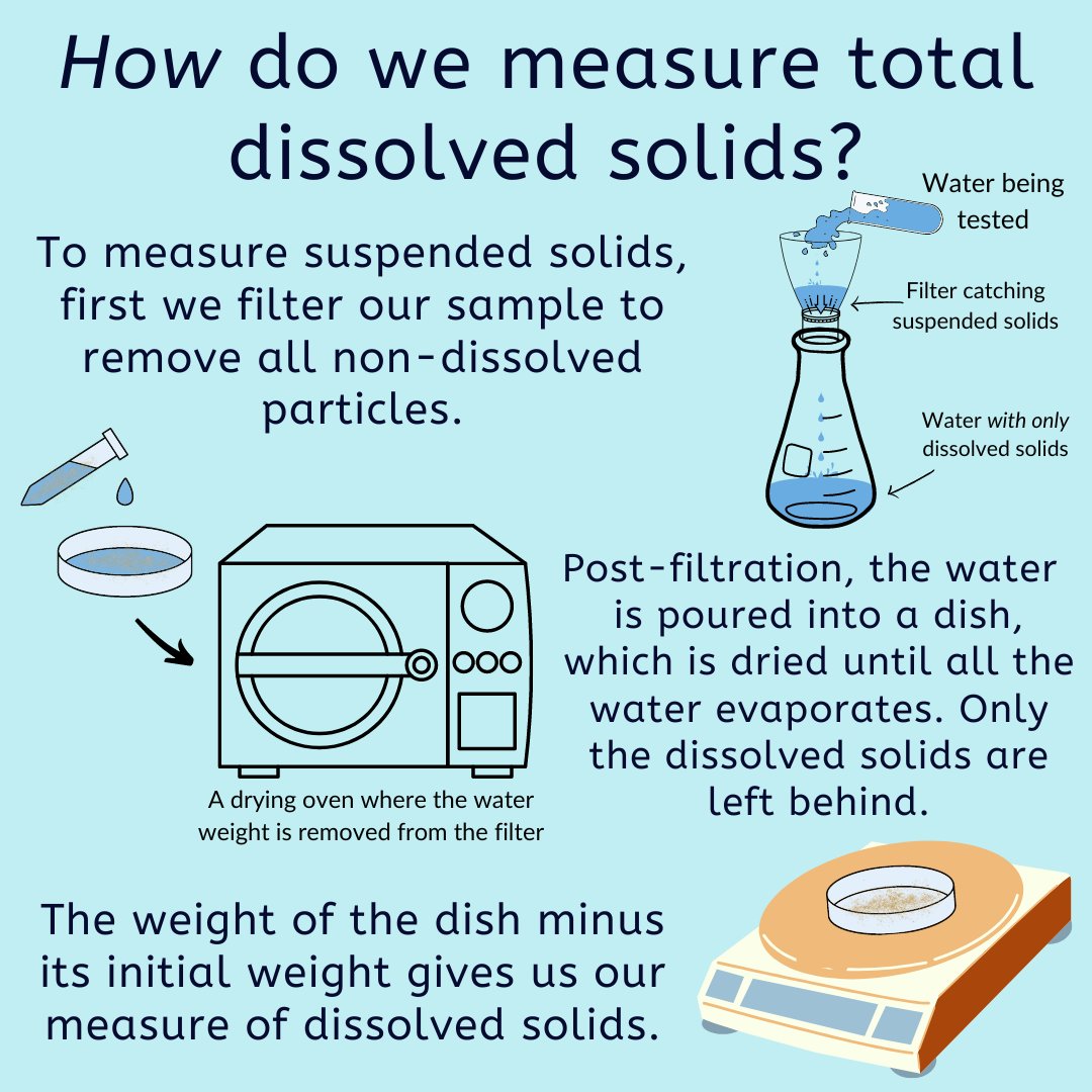 Community Science Institute tweet media