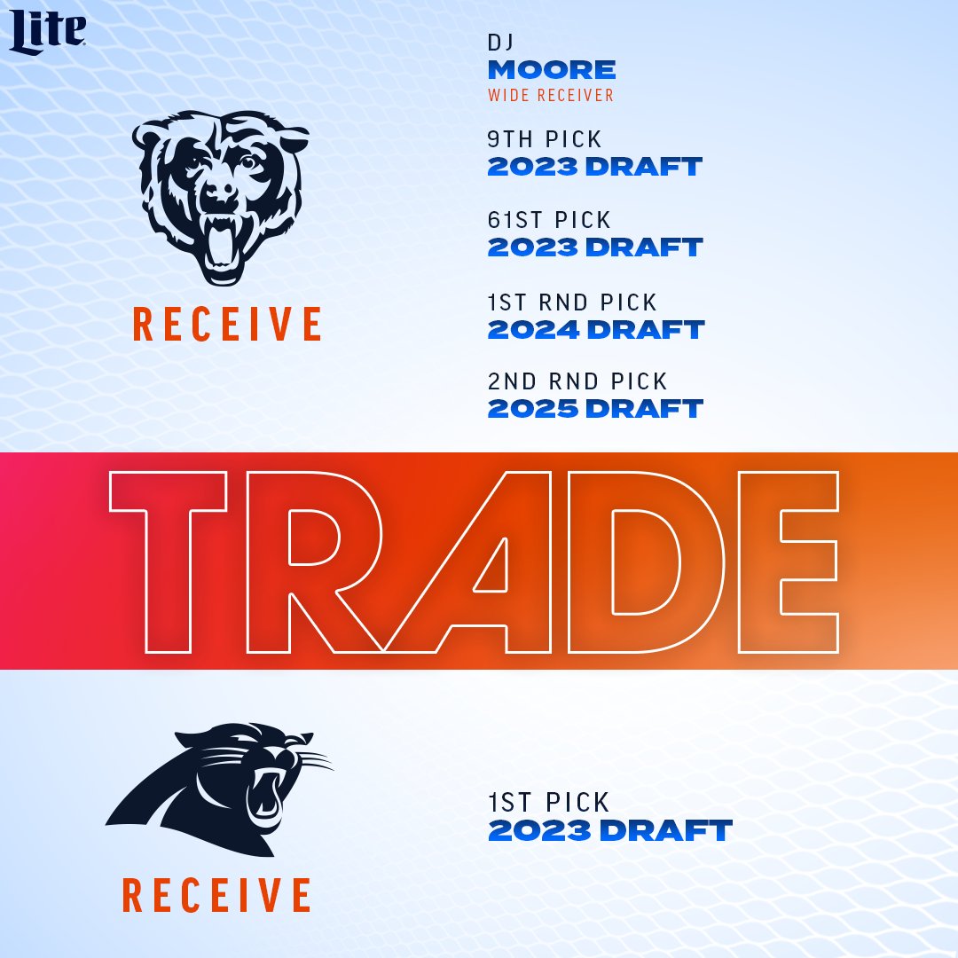 Chicago Bears 2024 2025 Schedule Gilda Julissa