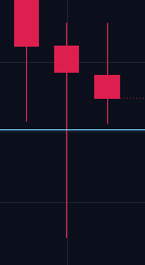 LanesWRLD_'s tweet photo. This market is very difficult

And anybody who tells you otherwise is lying 

Don't beat yourself up if you had Red day. Reflect on what you did wrong and try not to do it tomorrow https://t.co/We3WuB8CYf