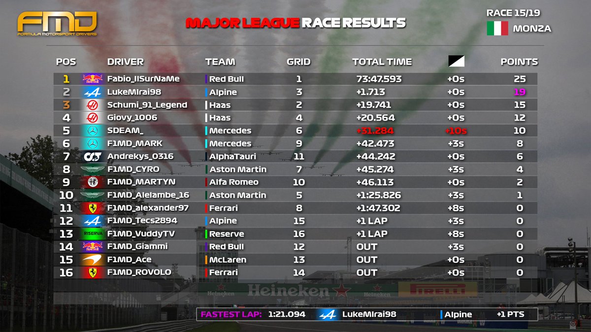 Formula Motorsport Drivers tweet media