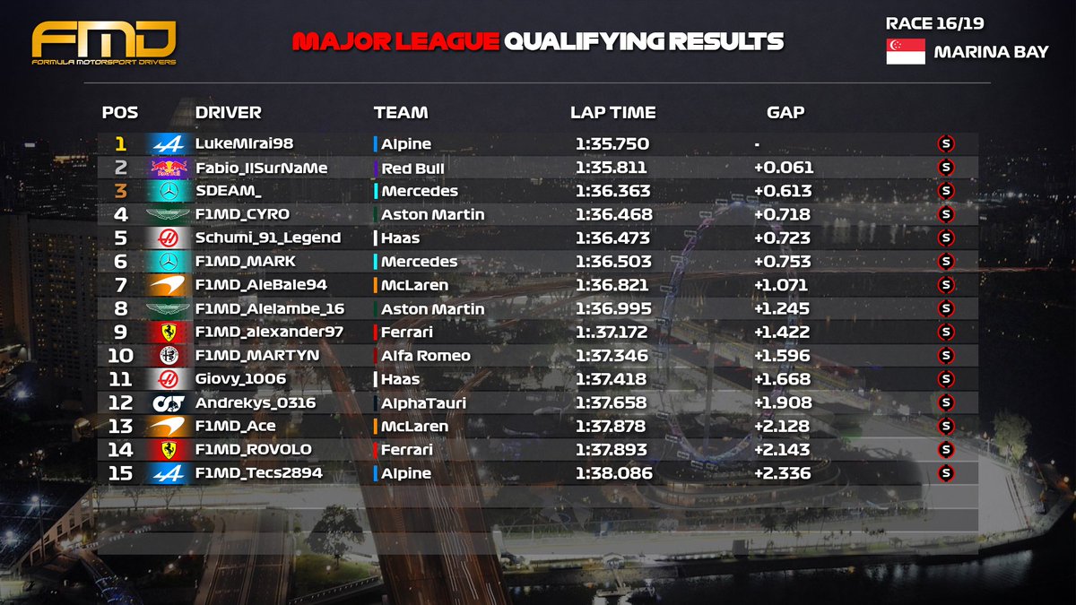 Formula Motorsport Drivers tweet media