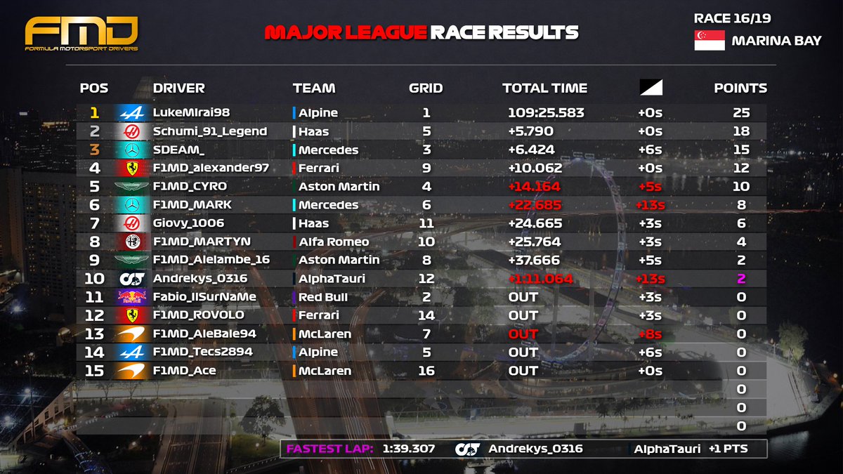 Formula Motorsport Drivers tweet media
