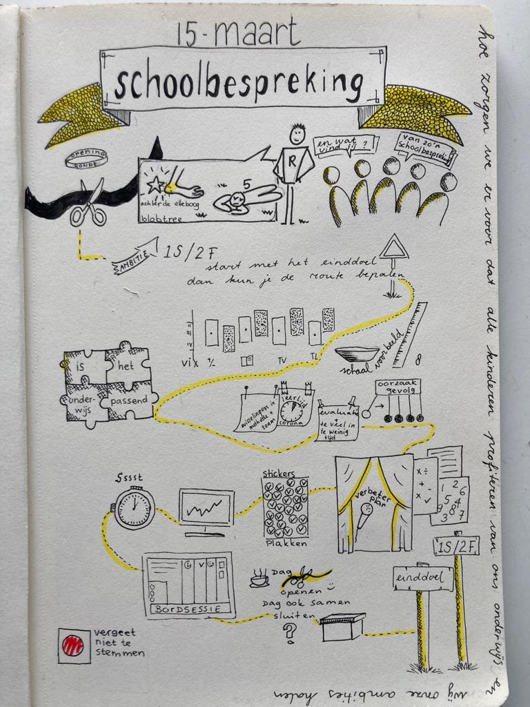 obsdeieme's tweet photo. Waar staan we? Waar gaan we naartoe? En hoe doen we dat?  Samen werken we aan ambitie én passend onderwijs vanuit onze visie. En @xs2me bracht het weer mooi in beeld. #jenaplan #schoolbespreking #trendanalyse @SAAMscholen https://t.co/OKI3ADpRMR