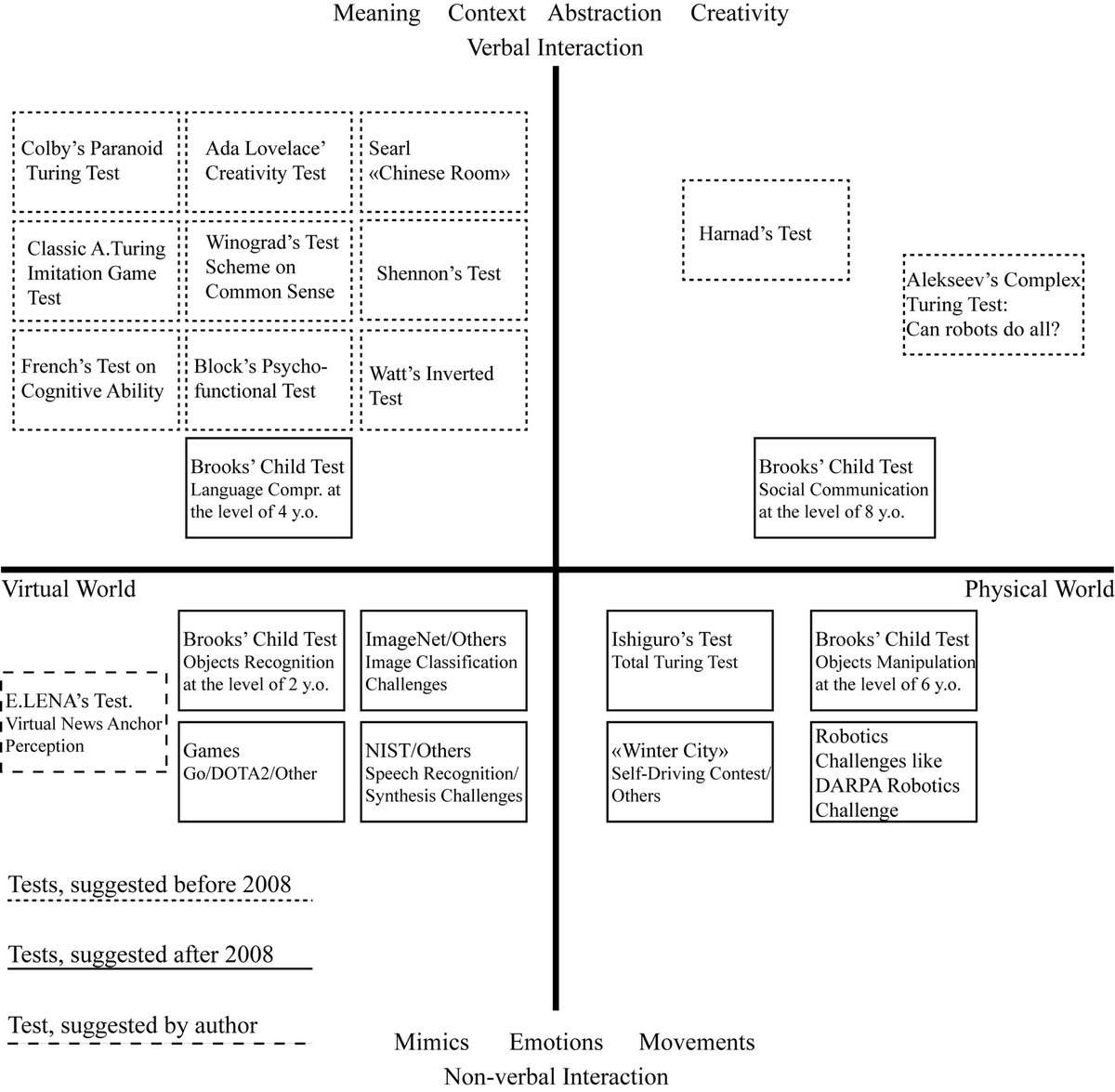 abulaphia's tweet photo. @ChrisSaad Chris, proposed your framework is not optimal. Have a look https://t.co/tD7T3g9qyj