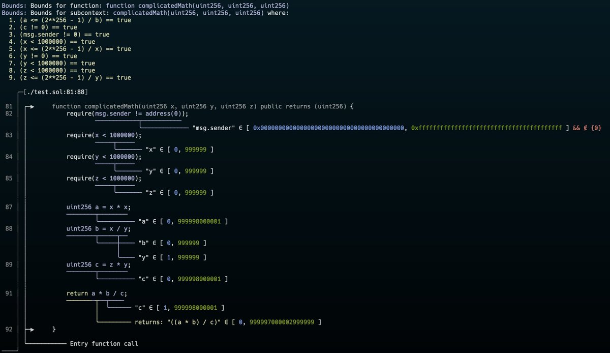 nascent's tweet photo. 🔍 What is Pyrometer?

It's designed for Solidity developers and auditors to evaluate code using abstract interpretation, symbolic execution, and static analysis.

The core focus is Bound Analysis, helping track variables and understanding code effects: https://t.co/zUImmxKMwb