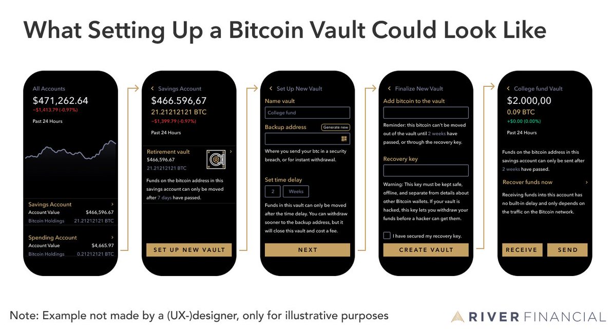 SDWouters's tweet photo. I’m not a (UX-)designer by any means so don’t judge too hard, but I can’t imagine the user experience to set up a vault being too complicated for most people.

The hardest part is getting people to respect the recovery key. https://t.co/4MukiapgUj