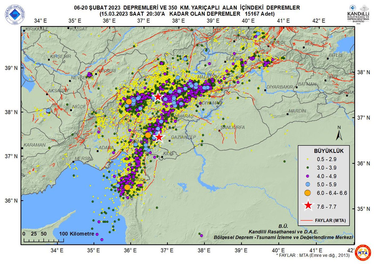 HalukOzener's tweet photo. 6 Şubat 2023 saat 04:17'de Sofalıcı-Şehitkamil-Gaziantep ve 13:24'te Ekinözü-Kahramanmaraş'ta meydana gelen depremlerin ardından, 15 Mart 2023 saat 20:30 itibarıyla bölgede toplam 15167 adet deprem çözümü yapılmıştır. @Kandilli_info https://t.co/zM0d7hcSuR