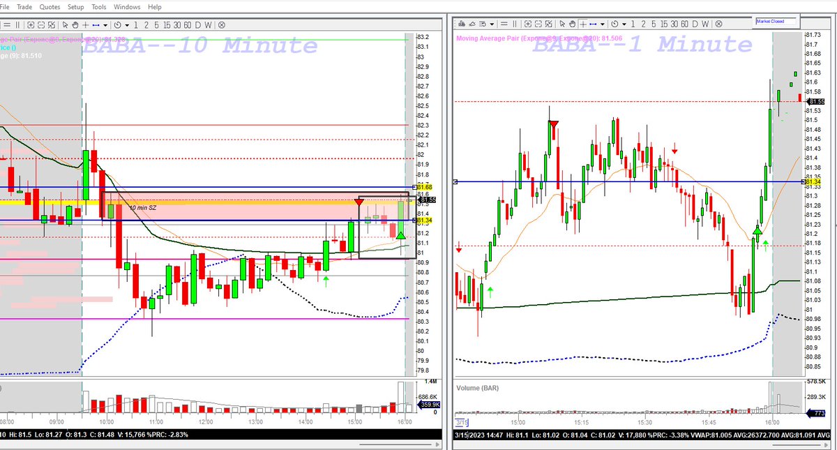 ayurvedameri's tweet image. I "love"this market,ahh.Find 10 min SZ didn hold long but still got some move before price come back to that  zone