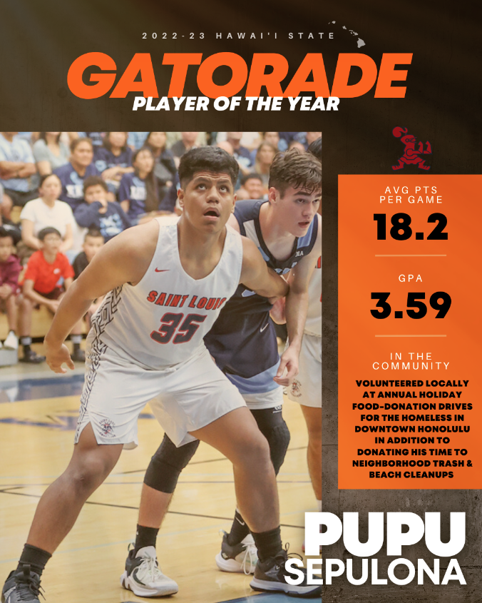 Congrats to sophomore Pupu Sepulona! This is the second year in a row that the boys basketball Gatorade POTY has been from @StLouisHawaii.