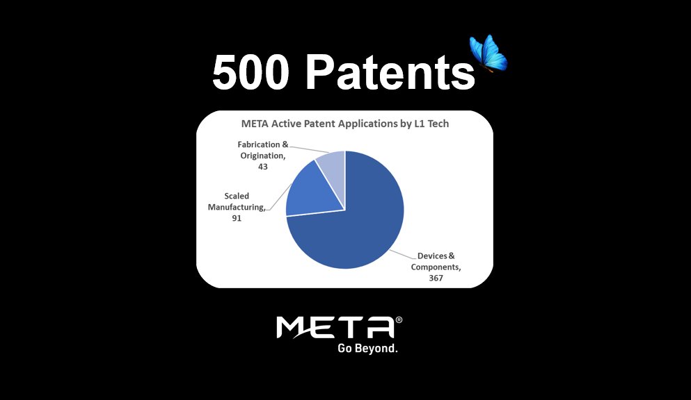 Meta Materials Inc. (META®) on Twitter "Meta Materials reaches 500