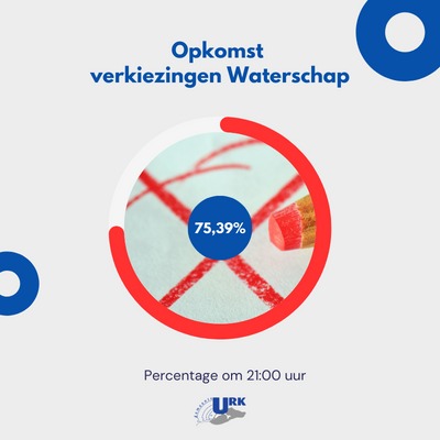 Gemeente Urk (@gemeente_urk) on Twitter photo 
