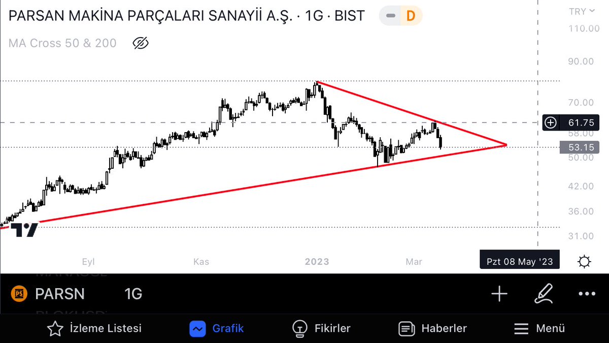 deadpoor_'s tweet photo. #Parsn Günlük log. 
62 üzeri düşeni kırar.
50 destek. 
FK’ya göre ucuz kalanlardan. 
YTD. https://t.co/HUo6iFAuBa